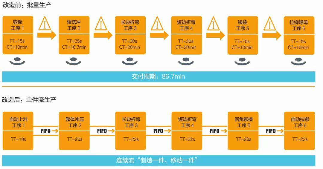 钣金加工产品在自动化及电梯行业中的应用 -星空网页版-网站入口-星空(中国)
