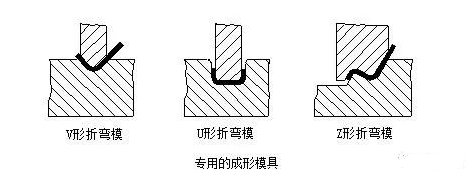 钣金加工中数控折弯加工零件范围及加工精度参数的详细解答-星空网页版-网站入口-星空(中国)