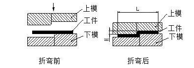 钣金加工中数控折弯加工零件范围及加工精度参数的详细解答-星空网页版-网站入口-星空(中国)