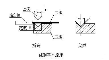 钣金加工中数控折弯加工零件范围及加工精度参数的详细解答-星空网页版-网站入口-星空(中国)