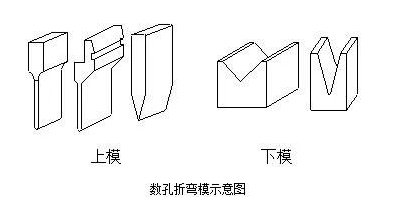 钣金加工中数控折弯加工零件范围及加工精度参数的详细解答-星空网页版-网站入口-星空(中国)