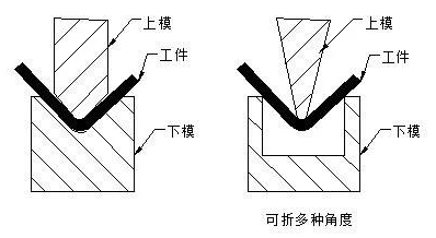 钣金加工中数控折弯加工零件范围及加工精度参数的详细解答-星空网页版-网站入口-星空(中国)