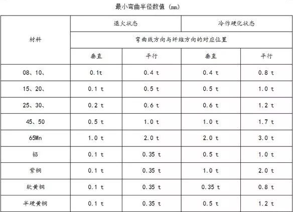 钣金加工中数控折弯加工零件范围及加工精度参数的详细解答-星空网页版-网站入口-星空(中国)