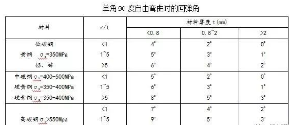 钣金加工中数控折弯加工零件范围及加工精度参数的详细解答-星空网页版-网站入口-星空(中国)