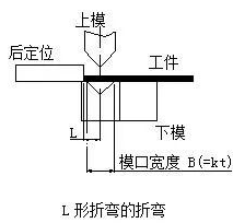 钣金加工中数控折弯加工零件范围及加工精度参数的详细解答-星空网页版-网站入口-星空(中国)