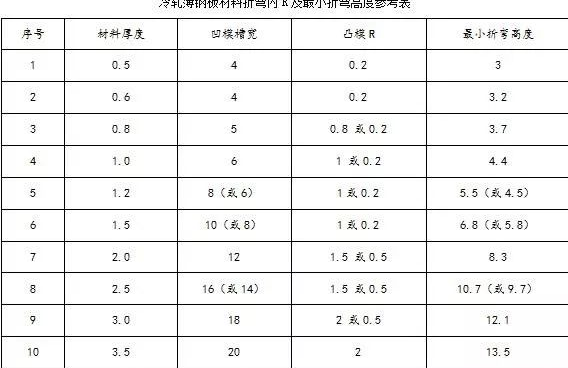 钣金加工中数控折弯加工零件范围及加工精度参数的详细解答-星空网页版-网站入口-星空(中国)