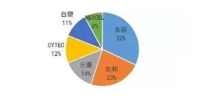 涉及钣金加工行业、全球领先的高客户设备-星空网页版-网站入口-星空(中国)