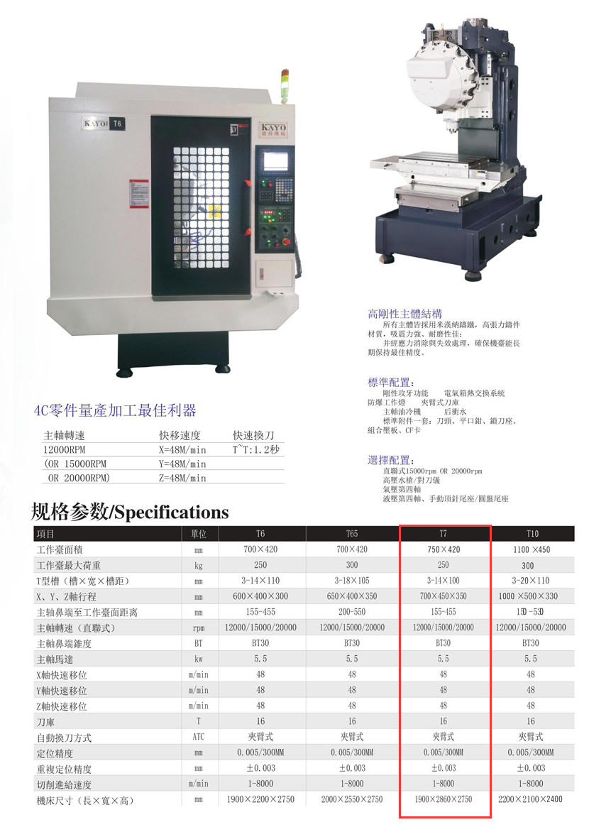 CNC-T7-星空网页版-网站入口-星空(中国)